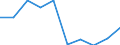 Unit of measure: Number / Age class: Total / Sex: Total / International Standard Classification of Education (ISCED 2011): Upper secondary education / Geopolitical entity (reporting): Slovenia