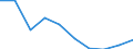 Unit of measure: Number / Age class: Total / Sex: Total / International Standard Classification of Education (ISCED 2011): Upper secondary education / Geopolitical entity (reporting): Slovakia