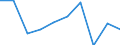 Unit of measure: Number / Age class: Total / Sex: Total / International Standard Classification of Education (ISCED 2011): Upper secondary education / Geopolitical entity (reporting): Finland