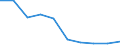 Unit of measure: Number / Age class: Total / Sex: Total / International Standard Classification of Education (ISCED 2011): Upper secondary education / Geopolitical entity (reporting): Liechtenstein