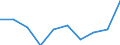 Unit of measure: Number / Age class: Total / Sex: Total / International Standard Classification of Education (ISCED 2011): Upper secondary education / Geopolitical entity (reporting): Norway