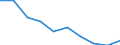 Unit of measure: Number / Age class: Total / Sex: Total / International Standard Classification of Education (ISCED 2011): Upper secondary education / Geopolitical entity (reporting): Switzerland