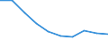 Unit of measure: Number / Age class: Total / Sex: Total / International Standard Classification of Education (ISCED 2011): Upper secondary education / Geopolitical entity (reporting): Serbia