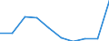 Unit of measure: Number / Age class: Total / Sex: Total / International Standard Classification of Education (ISCED 2011): Upper secondary education / Geopolitical entity (reporting): Türkiye