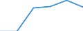 Unit of measure: Number / Age class: Total / Sex: Total / International Standard Classification of Education (ISCED 2011): Upper secondary education - general / Geopolitical entity (reporting): European Union - 28 countries (2013-2020)