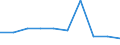 Unit of measure: Number / Age class: Total / Sex: Total / International Standard Classification of Education (ISCED 2011): Upper secondary education - general / Geopolitical entity (reporting): Bulgaria