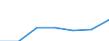 Unit of measure: Number / Age class: Total / Sex: Total / International Standard Classification of Education (ISCED 2011): Upper secondary education - general / Geopolitical entity (reporting): Czechia