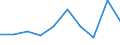 Unit of measure: Number / Age class: Total / Sex: Total / International Standard Classification of Education (ISCED 2011): Upper secondary education - general / Geopolitical entity (reporting): Denmark