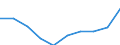 Unit of measure: Number / Age class: Total / Sex: Total / International Standard Classification of Education (ISCED 2011): Upper secondary education - general / Geopolitical entity (reporting): Estonia