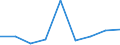 Unit of measure: Number / Age class: Total / Sex: Total / International Standard Classification of Education (ISCED 2011): Upper secondary education - general / Geopolitical entity (reporting): Ireland