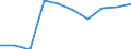 Unit of measure: Number / Age class: Total / Sex: Total / International Standard Classification of Education (ISCED 2011): Upper secondary education - general / Geopolitical entity (reporting): Greece
