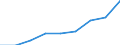 Unit of measure: Number / Age class: Total / Sex: Total / International Standard Classification of Education (ISCED 2011): Upper secondary education - general / Geopolitical entity (reporting): Spain