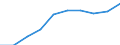 Unit of measure: Number / Age class: Total / Sex: Total / International Standard Classification of Education (ISCED 2011): Upper secondary education - general / Geopolitical entity (reporting): France