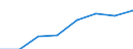 Unit of measure: Number / Age class: Total / Sex: Total / International Standard Classification of Education (ISCED 2011): Upper secondary education - general / Geopolitical entity (reporting): Italy