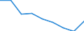 Unit of measure: Number / Age class: Total / Sex: Total / International Standard Classification of Education (ISCED 2011): Upper secondary education - general / Geopolitical entity (reporting): Cyprus