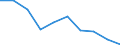 Unit of measure: Number / Age class: Total / Sex: Total / International Standard Classification of Education (ISCED 2011): Upper secondary education - general / Geopolitical entity (reporting): Latvia