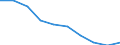 Unit of measure: Number / Age class: Total / Sex: Total / International Standard Classification of Education (ISCED 2011): Upper secondary education - general / Geopolitical entity (reporting): Lithuania