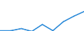 Unit of measure: Number / Age class: Total / Sex: Total / International Standard Classification of Education (ISCED 2011): Upper secondary education - general / Geopolitical entity (reporting): Luxembourg