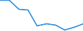 Unit of measure: Number / Age class: Total / Sex: Total / International Standard Classification of Education (ISCED 2011): Upper secondary education - general / Geopolitical entity (reporting): Malta