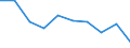 Unit of measure: Number / Age class: Total / Sex: Total / International Standard Classification of Education (ISCED 2011): Upper secondary education - general / Geopolitical entity (reporting): Austria