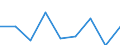 Unit of measure: Number / Age class: Total / Sex: Total / International Standard Classification of Education (ISCED 2011): Upper secondary education - general / Geopolitical entity (reporting): Portugal