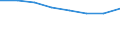 Unit of measure: Number / Age class: Total / Sex: Total / International Standard Classification of Education (ISCED 2011): Upper secondary education - general / Geopolitical entity (reporting): Romania