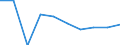 Unit of measure: Number / Age class: Total / Sex: Total / International Standard Classification of Education (ISCED 2011): Upper secondary education - general / Geopolitical entity (reporting): Slovakia