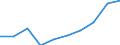 Unit of measure: Number / Age class: Total / Sex: Total / International Standard Classification of Education (ISCED 2011): Upper secondary education - general / Geopolitical entity (reporting): Finland