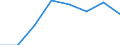 Unit of measure: Number / Age class: Total / Sex: Total / International Standard Classification of Education (ISCED 2011): Upper secondary education - general / Geopolitical entity (reporting): Sweden