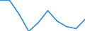 Unit of measure: Number / Age class: Total / Sex: Total / International Standard Classification of Education (ISCED 2011): Upper secondary education - general / Geopolitical entity (reporting): Iceland