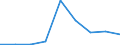 Unit of measure: Number / Age class: Total / Sex: Total / International Standard Classification of Education (ISCED 2011): Upper secondary education - general / Geopolitical entity (reporting): Norway