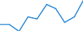 Unit of measure: Number / Age class: Total / Sex: Total / International Standard Classification of Education (ISCED 2011): Upper secondary education - general / Geopolitical entity (reporting): Switzerland
