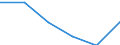 Unit of measure: Number / Age class: Total / Sex: Total / International Standard Classification of Education (ISCED 2011): Upper secondary education - general / Geopolitical entity (reporting): United Kingdom