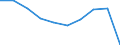 Unit of measure: Number / Age class: Total / Sex: Total / International Standard Classification of Education (ISCED 2011): Upper secondary education - general / Geopolitical entity (reporting): Serbia