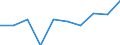 Unit of measure: Number / Age class: Total / Sex: Total / International Standard Classification of Education (ISCED 2011): Upper secondary education - general / Geopolitical entity (reporting): Türkiye