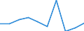 Unit of measure: Number / Age class: Total / Sex: Total / International Standard Classification of Education (ISCED 2011): Upper secondary education - vocational / Geopolitical entity (reporting): Bulgaria