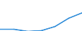 Unit of measure: Number / Age class: Total / Sex: Total / International Standard Classification of Education (ISCED 2011): Upper secondary education - vocational / Geopolitical entity (reporting): Czechia
