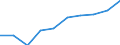 Unit of measure: Number / Age class: Total / Sex: Total / International Standard Classification of Education (ISCED 2011): Upper secondary education - vocational / Geopolitical entity (reporting): Estonia