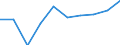 Unit of measure: Number / Age class: Total / Sex: Total / International Standard Classification of Education (ISCED 2011): Upper secondary education - vocational / Geopolitical entity (reporting): Greece