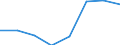 Unit of measure: Number / Age class: Total / Sex: Total / International Standard Classification of Education (ISCED 2011): Upper secondary education - vocational / Geopolitical entity (reporting): Italy