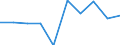 Unit of measure: Number / Age class: Total / Sex: Total / International Standard Classification of Education (ISCED 2011): Upper secondary education - vocational / Geopolitical entity (reporting): Latvia