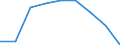 Unit of measure: Number / Age class: Total / Sex: Total / International Standard Classification of Education (ISCED 2011): Upper secondary education - vocational / Geopolitical entity (reporting): Luxembourg