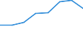 Unit of measure: Number / Age class: Total / Sex: Total / International Standard Classification of Education (ISCED 2011): Upper secondary education - vocational / Geopolitical entity (reporting): Netherlands