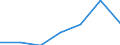Unit of measure: Number / ISCED Fields of education and training (ISCED-F 2013): Total / International Standard Classification of Education (ISCED 2011): Upper secondary education - vocational / Sex: Total / Geopolitical entity (reporting): European Union - 27 countries (from 2020)