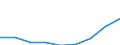 Unit of measure: Number / ISCED Fields of education and training (ISCED-F 2013): Total / International Standard Classification of Education (ISCED 2011): Upper secondary education - vocational / Sex: Total / Geopolitical entity (reporting): Czechia