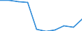 Unit of measure: Number / ISCED Fields of education and training (ISCED-F 2013): Total / International Standard Classification of Education (ISCED 2011): Upper secondary education - vocational / Sex: Total / Geopolitical entity (reporting): Denmark