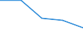 Unit of measure: Number / ISCED Fields of education and training (ISCED-F 2013): Total / International Standard Classification of Education (ISCED 2011): Upper secondary education - vocational / Sex: Total / Geopolitical entity (reporting): Ireland
