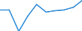 Unit of measure: Number / ISCED Fields of education and training (ISCED-F 2013): Total / International Standard Classification of Education (ISCED 2011): Upper secondary education - vocational / Sex: Total / Geopolitical entity (reporting): Greece
