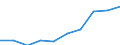 Unit of measure: Number / ISCED Fields of education and training (ISCED-F 2013): Total / International Standard Classification of Education (ISCED 2011): Upper secondary education - vocational / Sex: Total / Geopolitical entity (reporting): Spain