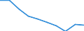 Unit of measure: Number / ISCED Fields of education and training (ISCED-F 2013): Total / International Standard Classification of Education (ISCED 2011): Upper secondary education - vocational / Sex: Total / Geopolitical entity (reporting): Croatia